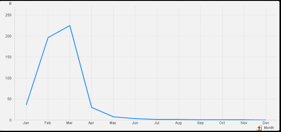 Ordinary line chart.png